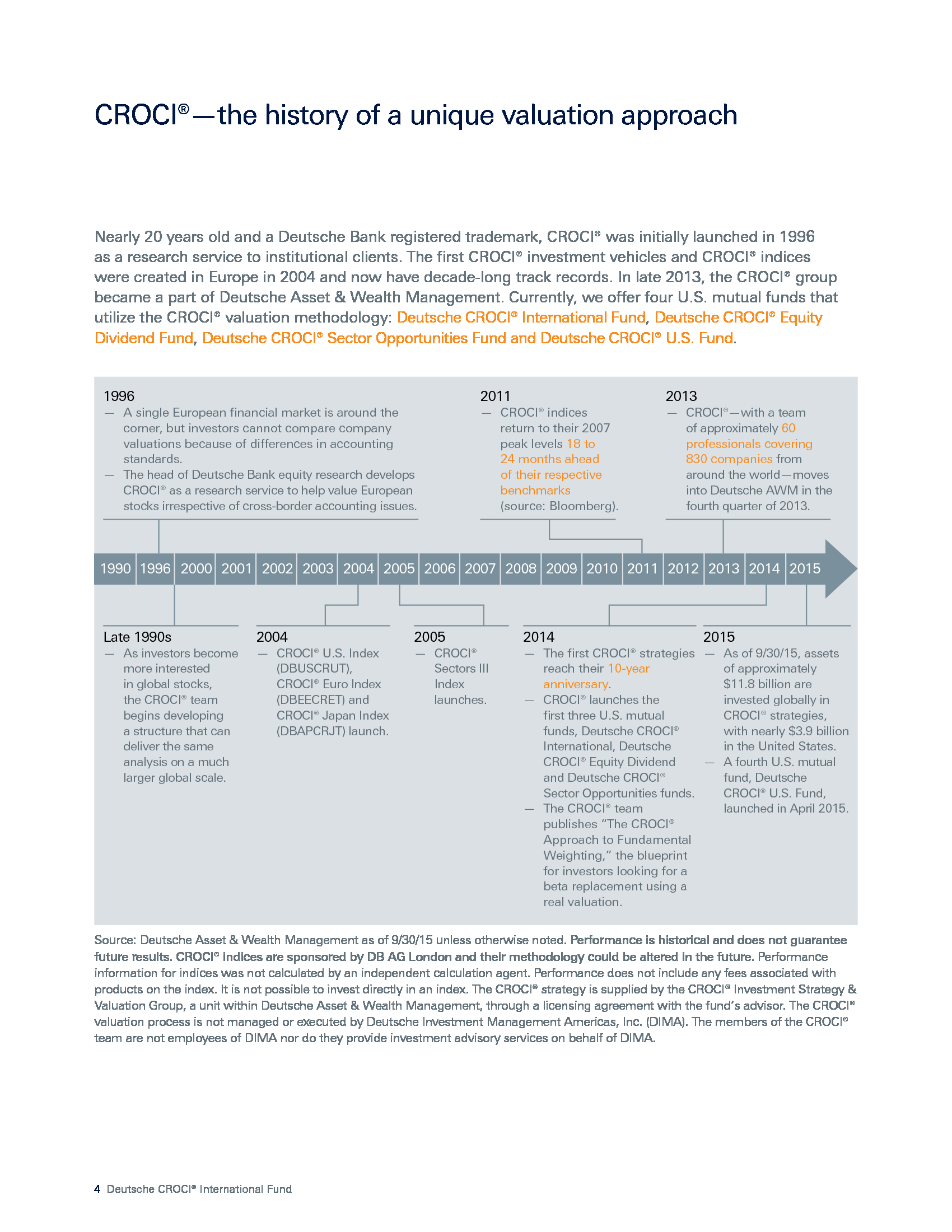 Advisorselect Deutsche Croci International Fund